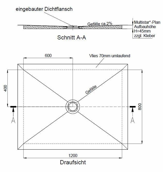 Schedel Plan Duschelement Bodeneben 120 X 80 Cm, Verfliesbar, Ablauf Mittig 3 Schedel Plan Duschelement Bodeneben 120 X 80 Cm, Verfliesbar, Ablauf Mittig